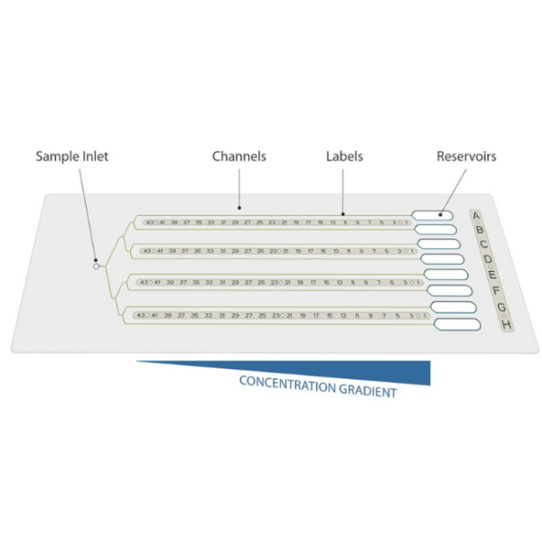 CrystalChip Concentration Gradient