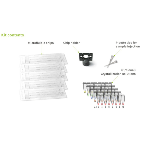 CrystalChip Microfluidic Chips Kit Components